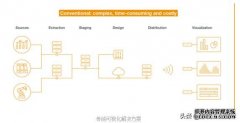 我们在全球最大的工业盛典，汉诺