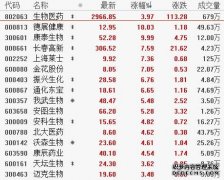 3月27日板块复盘：燃料电池汽车 整