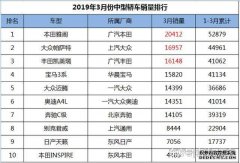 2019年3月中型轿车销量排行，雅阁、