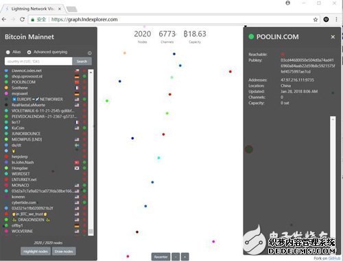 快速了解，比特币闪电网络：以多少使用论输赢？