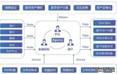 基于区块链打造的指数链“TGIC ”怎