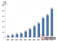 中国智慧城市建设关键基石：位置