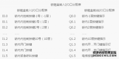 奥越信 PLC模块在电梯系统中应用