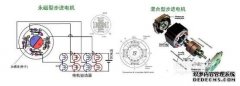步进电机主要在哪些方面应用（四