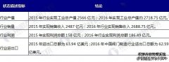 中国阀门制造行业现状分析 国内企