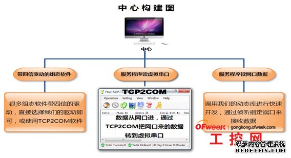 远程抄表系统