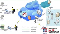 GPRS电力远程自动抄表系统应用方案
