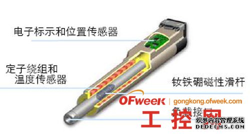 直线电机