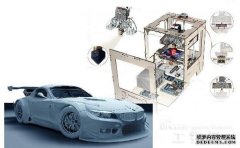 3D打印将从三大方向改变汽车制造业