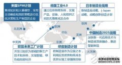 我国流程工业智能优化制造还面临