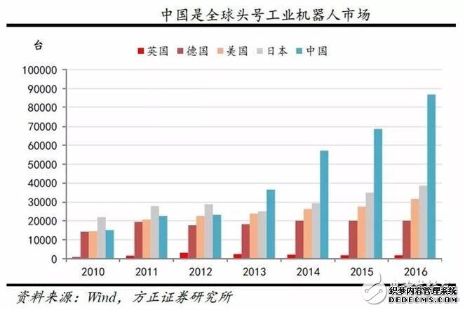 GE撞得头破血流的工业互联网之路，富士康试图走到底？