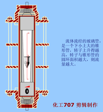 自动化仪表