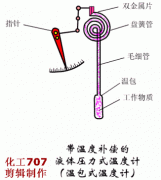 绝对干货！各种自动化仪表选型知