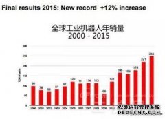 中国工业jrs英超直播吧_jrs直播_极速体育nba直播吧购买量占全球25％