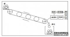 英威腾CHV190中压变频器在双滚筒驱