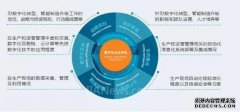 制造业转型 我们更缺的是规划_0
