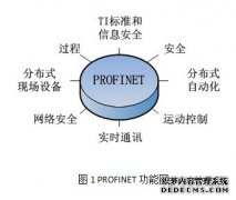 基于西门子PROFINET的智能换热站系统