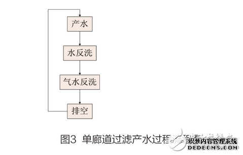 水工业