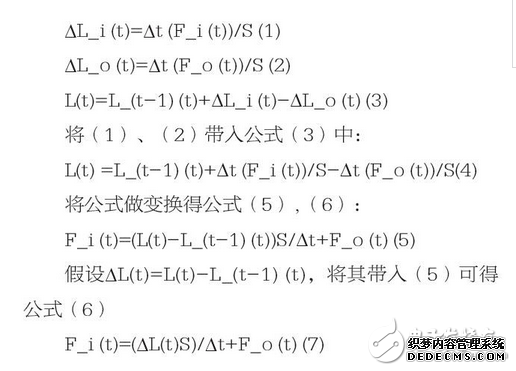 水工业