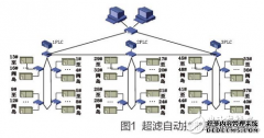 基于PLC的大型超滤污水处理控制系