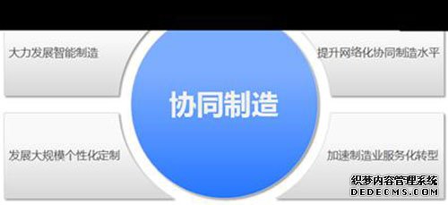 工业4.0互联网+
