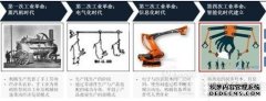 工业4.0核心两化融合 助力智慧型企