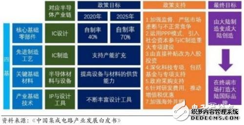 国产IC自给率提升空间巨大 30多条产线惊呆世界