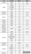 国内工控上市公司2017年收入集合