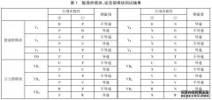 变频器的维护与故障诊断_0