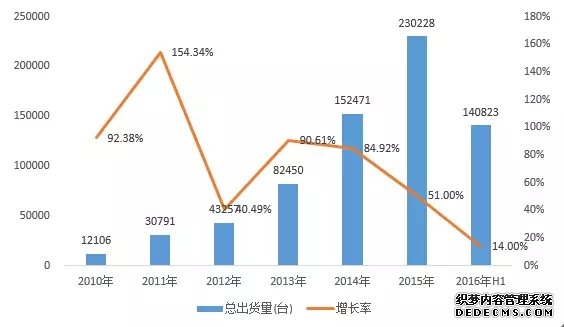 智能制造的主线：智能生产