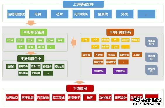 智能制造的主线：智能生产