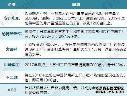“四大家族”垄断中国工业jrs英超直播吧_jrs直播_极速体育nba直播吧市场 国产jrs英超直播吧_jrs直播_极速体育nba直播吧企业亟待突围