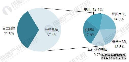 “四大家族”垄断中国工业jrs英超直播吧_jrs直播_极速体育nba直播吧市场 国产jrs英超直播吧_jrs直播_极速体育nba直播吧企业亟待突围