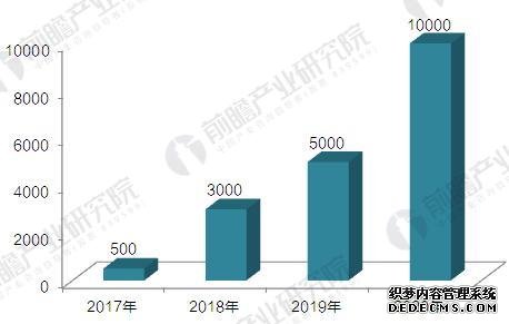 “四大家族”垄断中国工业jrs英超直播吧_jrs直播_极速体育nba直播吧市场 国产jrs英超直播吧_jrs直播_极速体育nba直播吧企业亟待突围