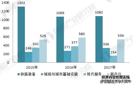 中国中车2017年报看点 订单充裕未来业绩有保障