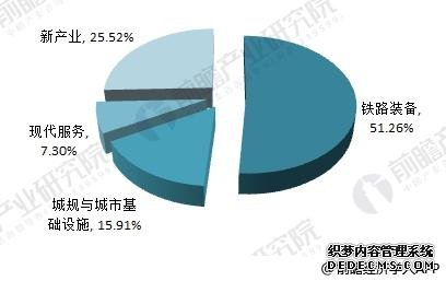中国中车2017年报看点 订单充裕未来业绩有保障