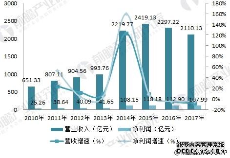 中国中车2017年报看点 订单充裕未来业绩有保障