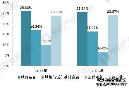 中国中车2017年报看点 订单充裕未来业绩有保障