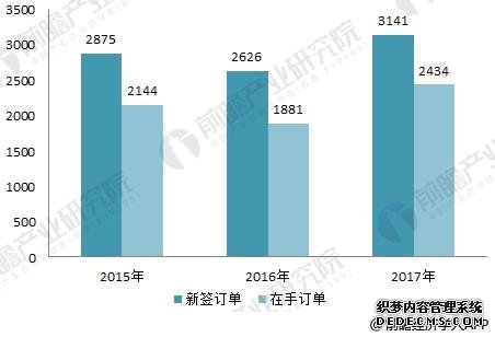 中国中车2017年报看点 订单充裕未来业绩有保障