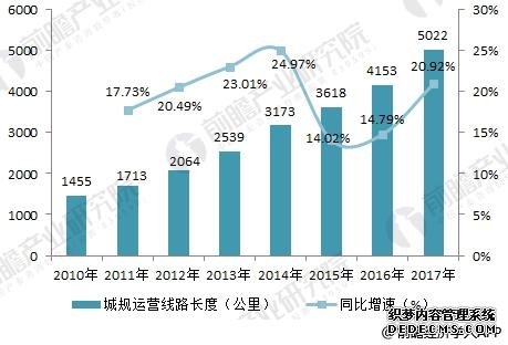 中国中车2017年报看点 订单充裕未来业绩有保障