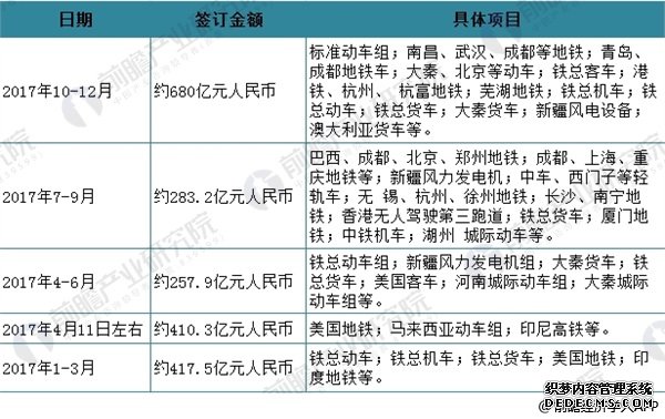 中国中车2017年报看点 订单充裕未来业绩有保障