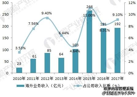 中国中车2017年报看点 订单充裕未来业绩有保障