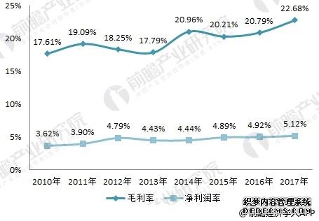 中国中车2017年报看点 订单充裕未来业绩有保障