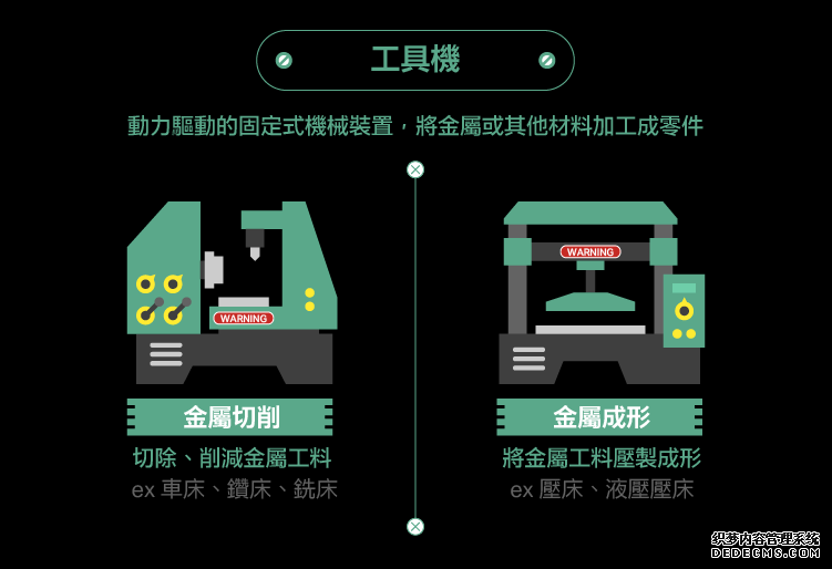 机床工具
