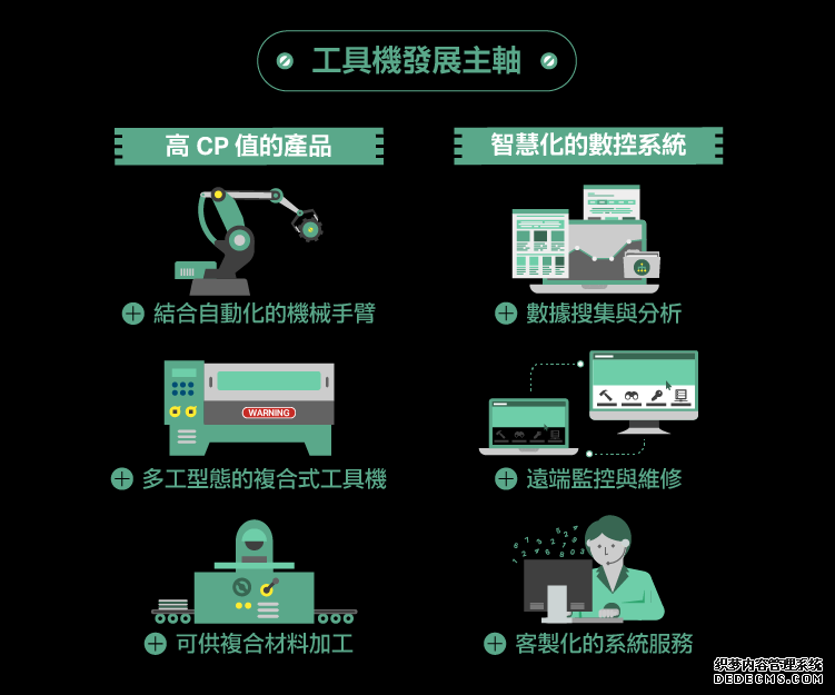 机床工具