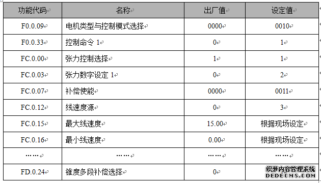 参数设置表