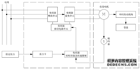 框图