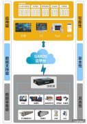 五张图片看懂什么是智慧工厂_7