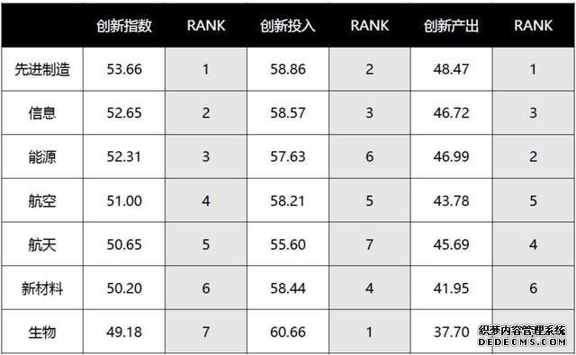2017年全球技术创新指数发布，中国表现不凡
