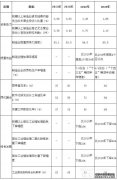 国务院发布《中国制造2025》（全文